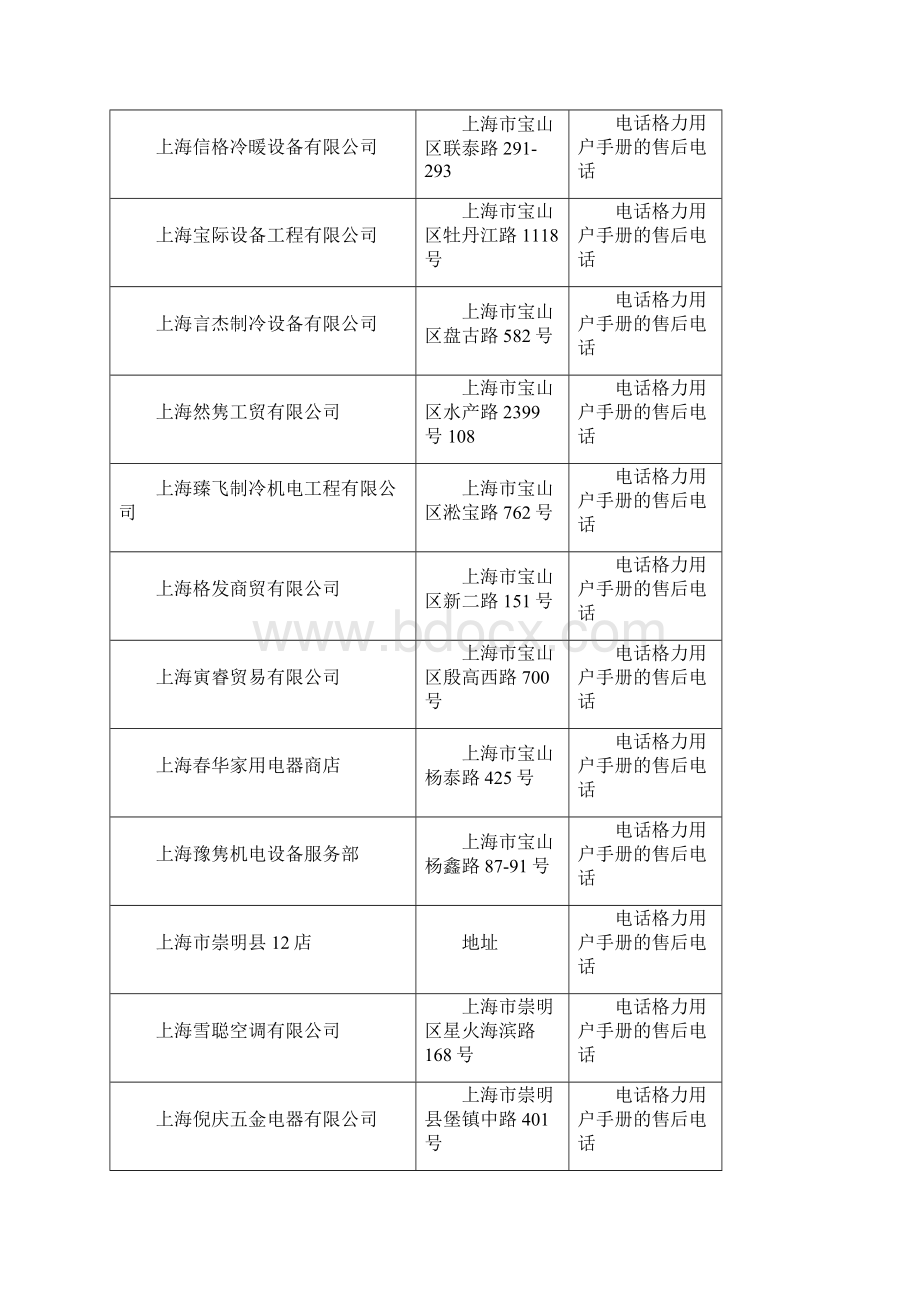 上海格力空调售后电话上海格力中央空调售后电话上海格力空气能热水器售后电话信息大全Word格式文档下载.docx_第2页