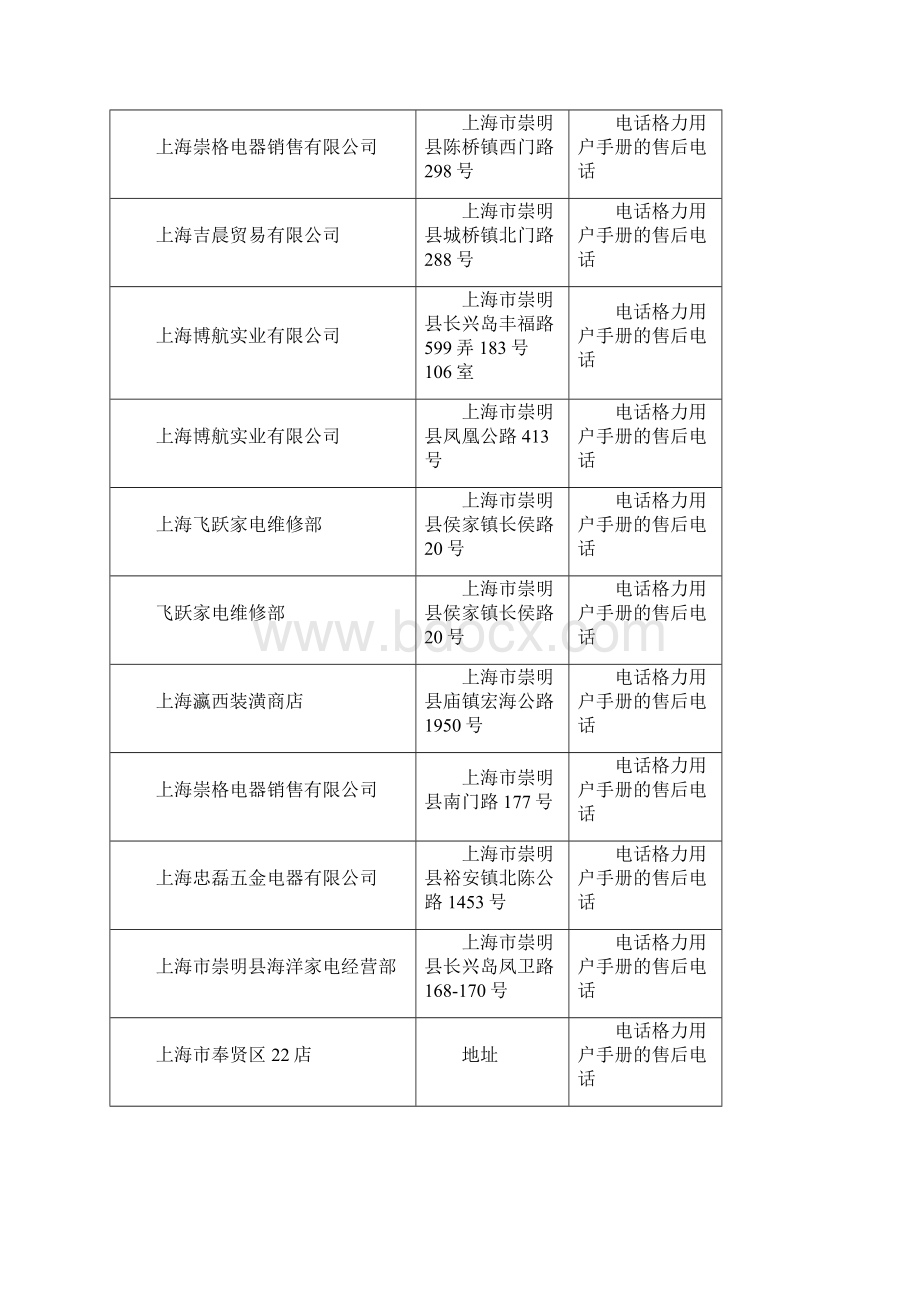 上海格力空调售后电话上海格力中央空调售后电话上海格力空气能热水器售后电话信息大全Word格式文档下载.docx_第3页