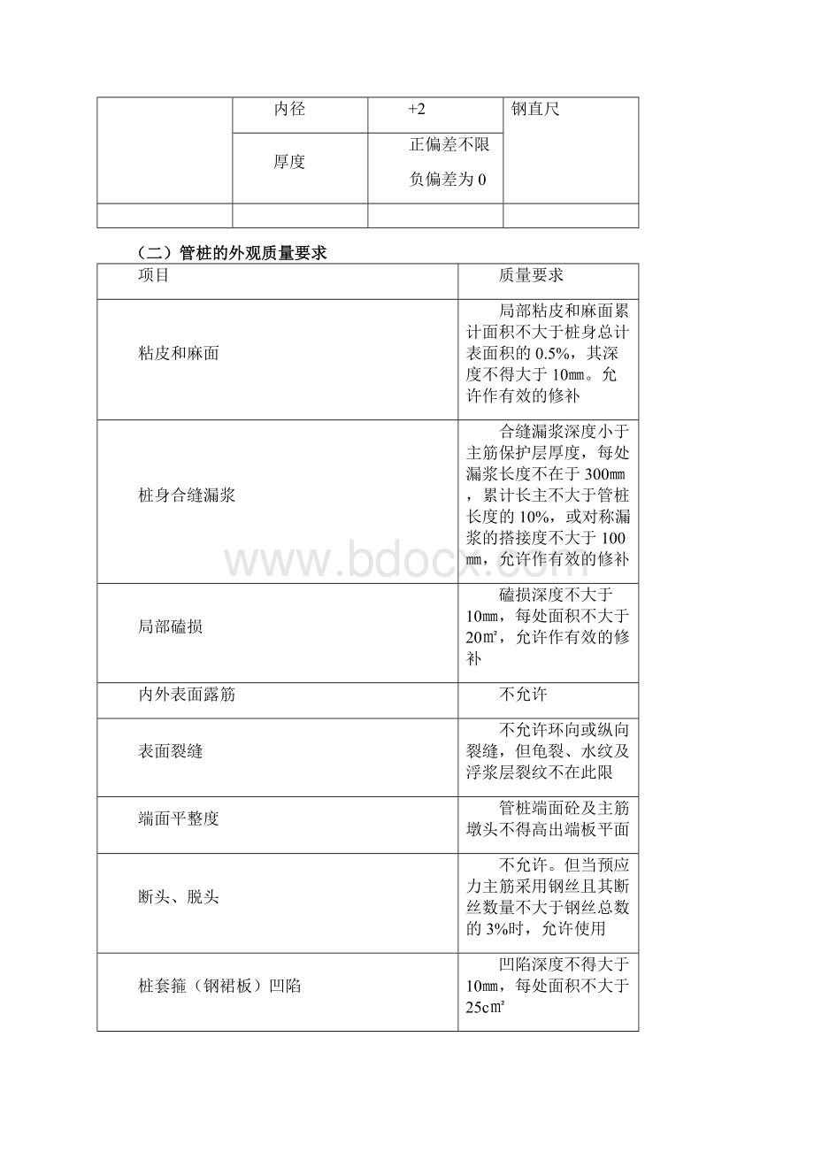 锤击预应力管桩30.docx_第3页