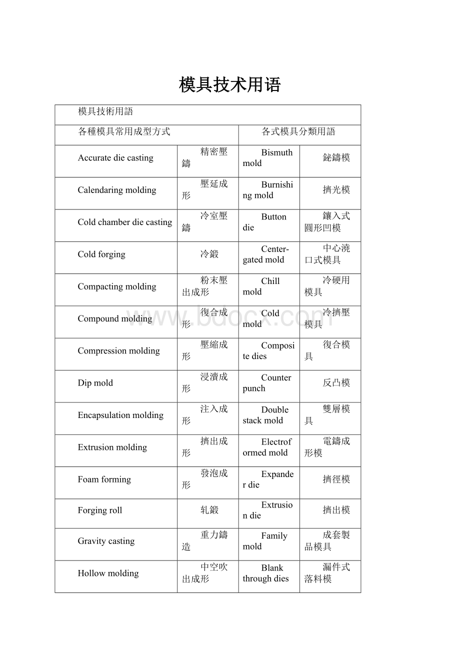 模具技术用语.docx_第1页