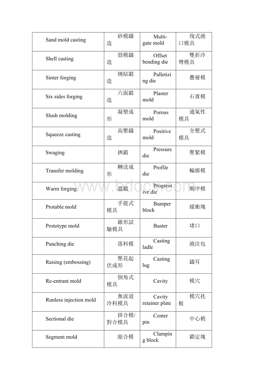 模具技术用语.docx_第3页