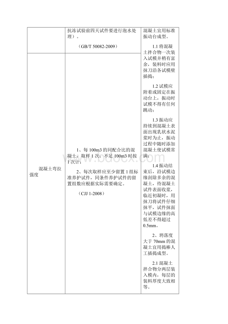 试验检测频率和取样方法.docx_第2页