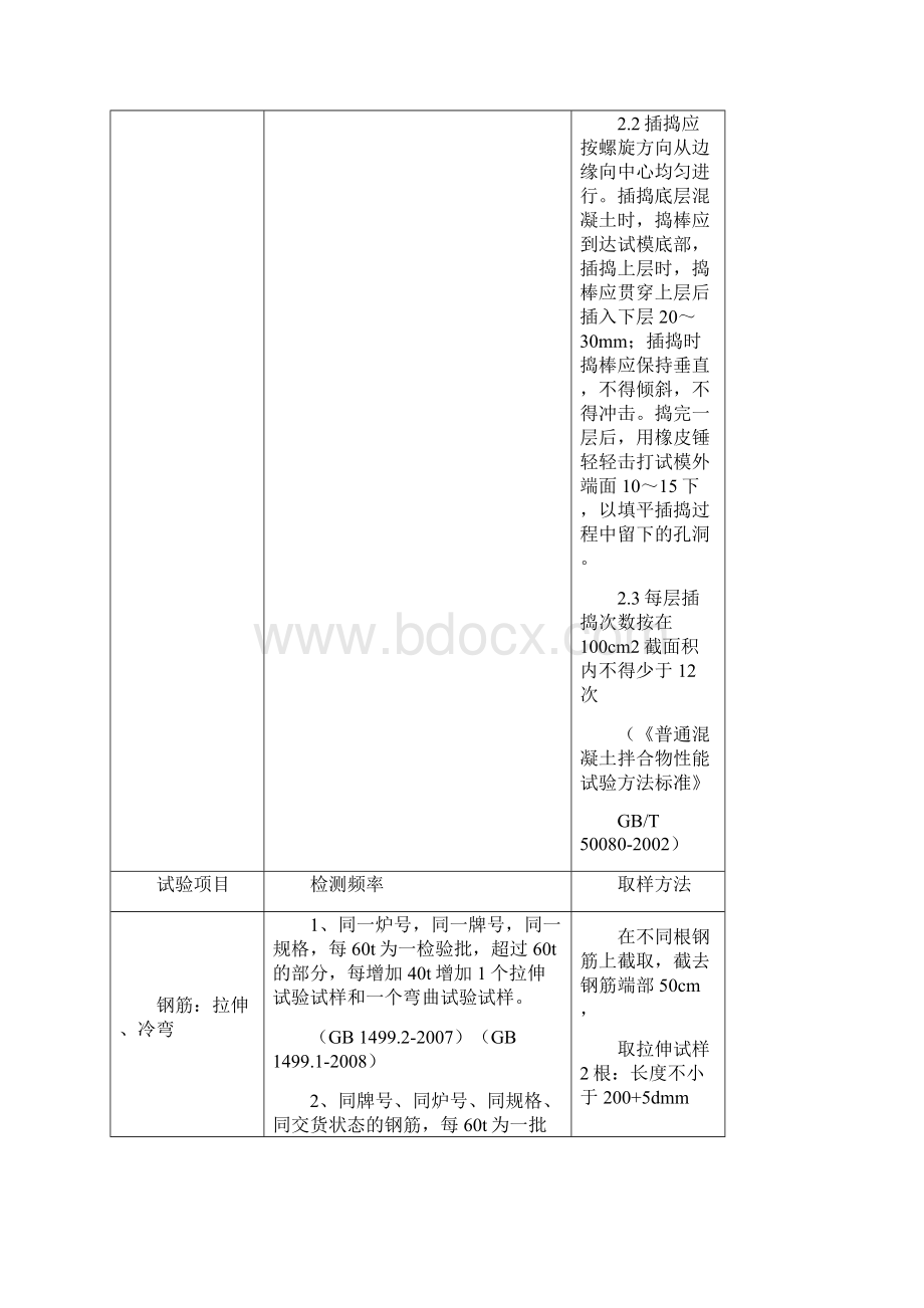 试验检测频率和取样方法.docx_第3页