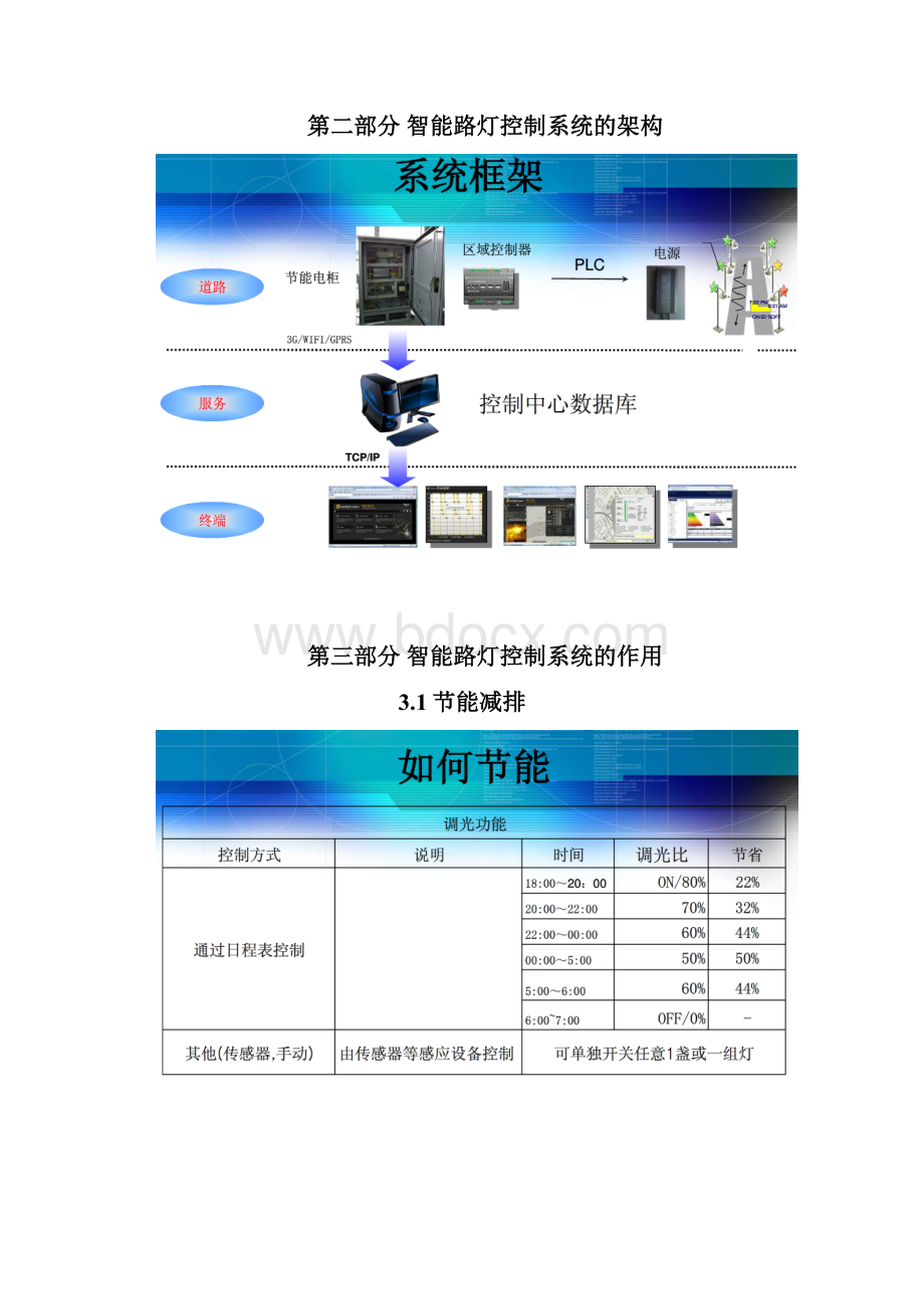 智能路灯管理系统解决方案.docx_第2页