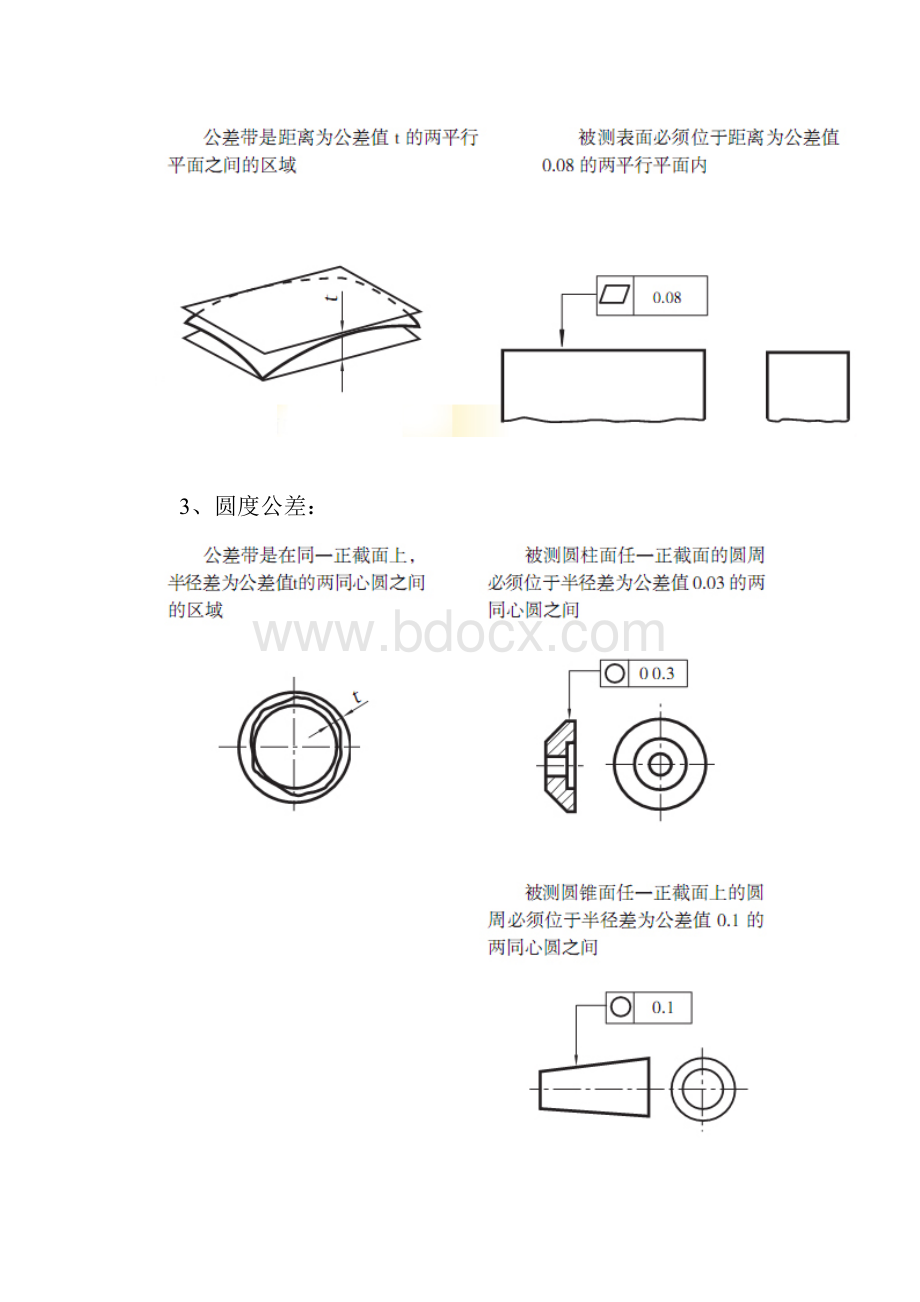 形状和位置公差国家标准图文详解.docx_第3页