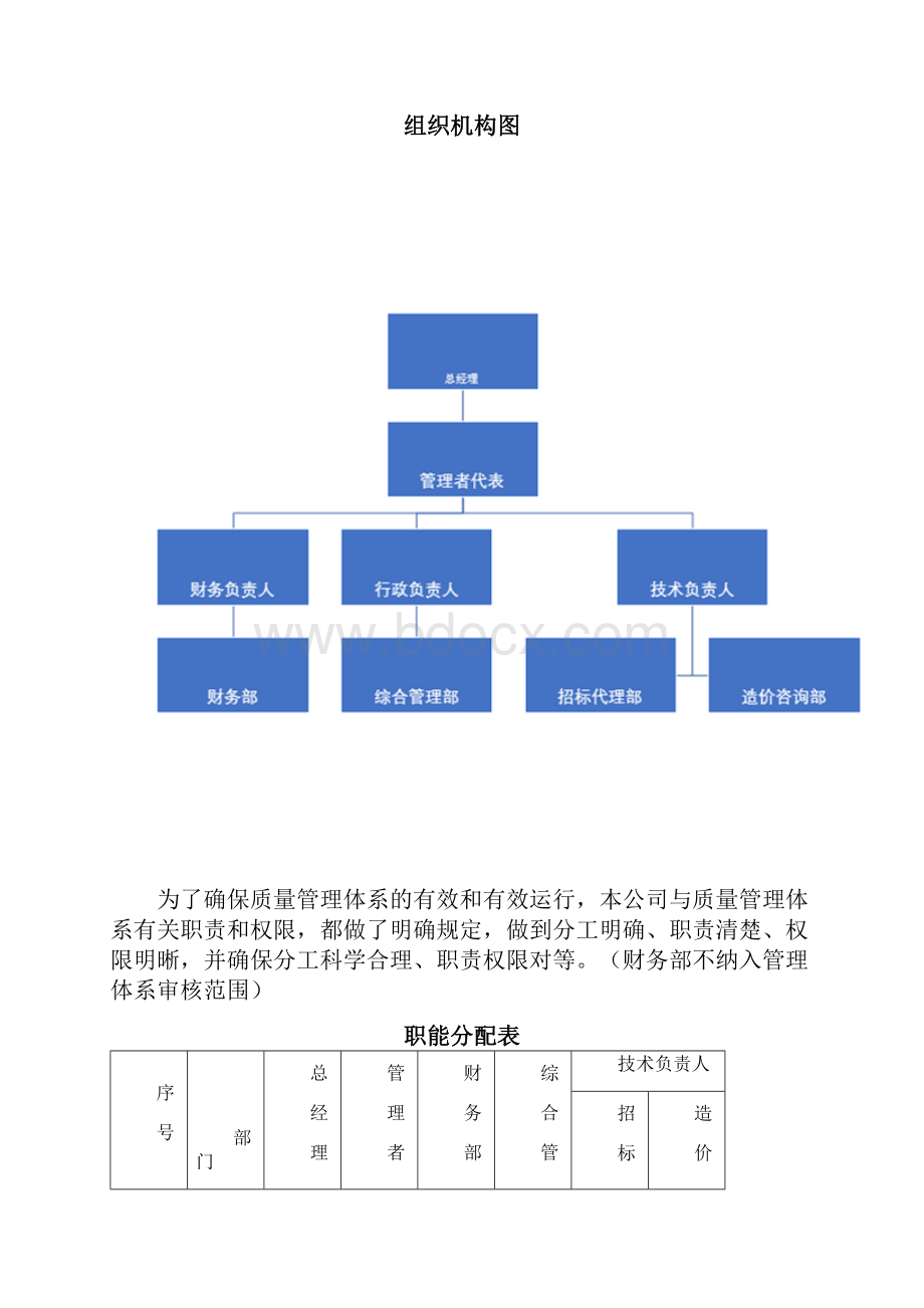 9000认证管理体系质量手册Word文件下载.docx_第3页