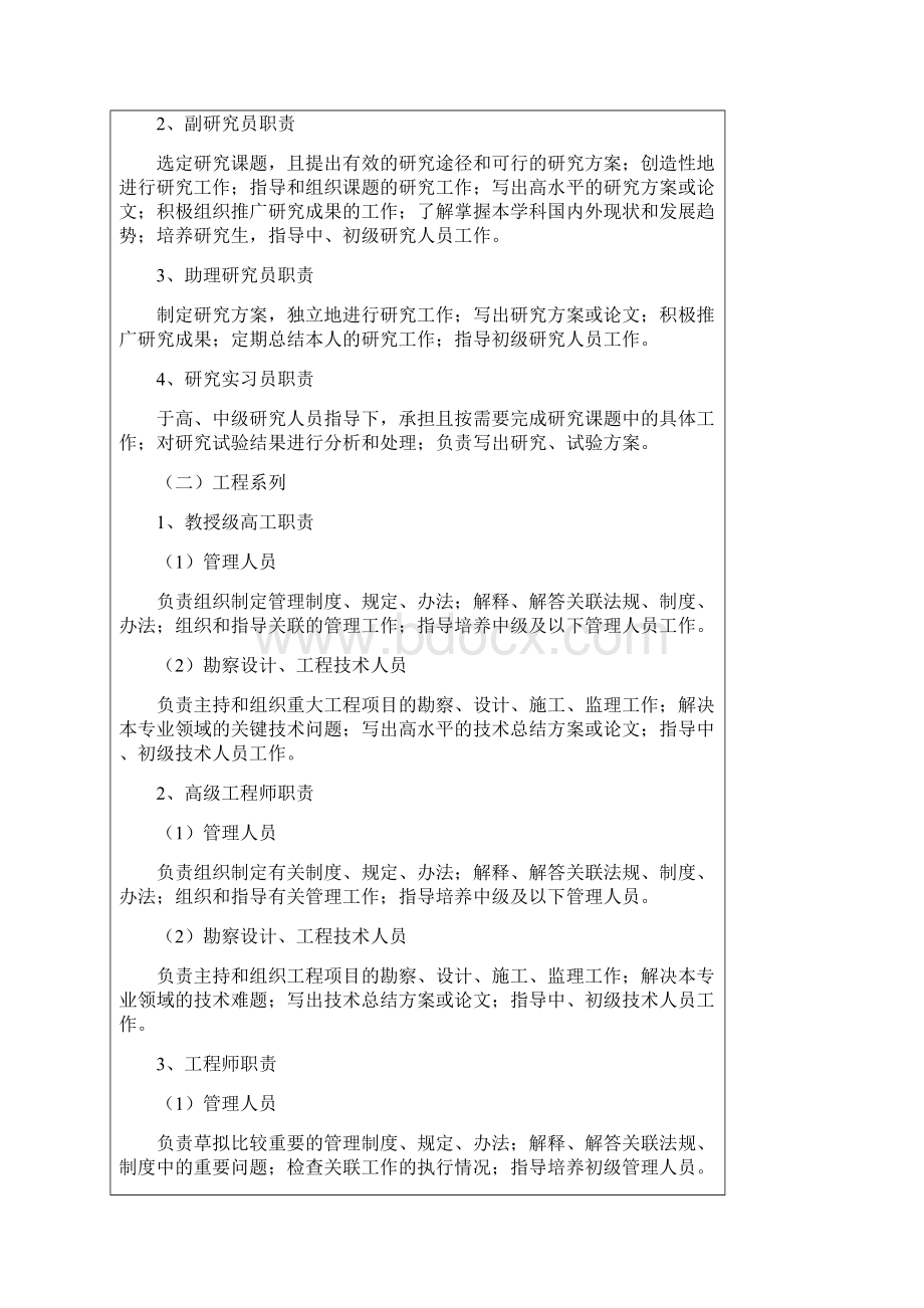 岗位职责专业技术职务聘任办法Word文档格式.docx_第3页