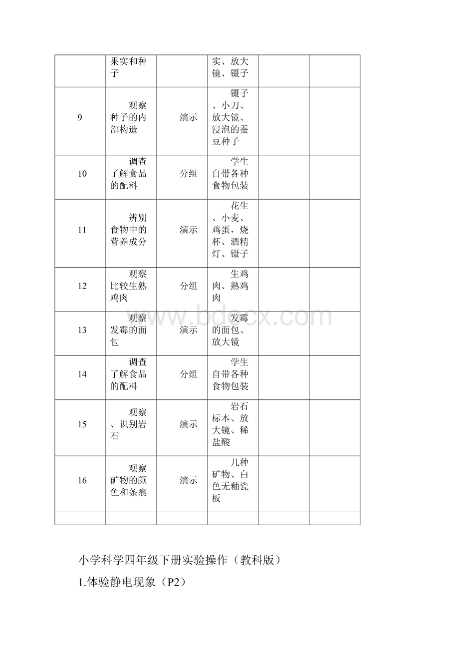 四年级下册科学实验报告单.docx_第2页