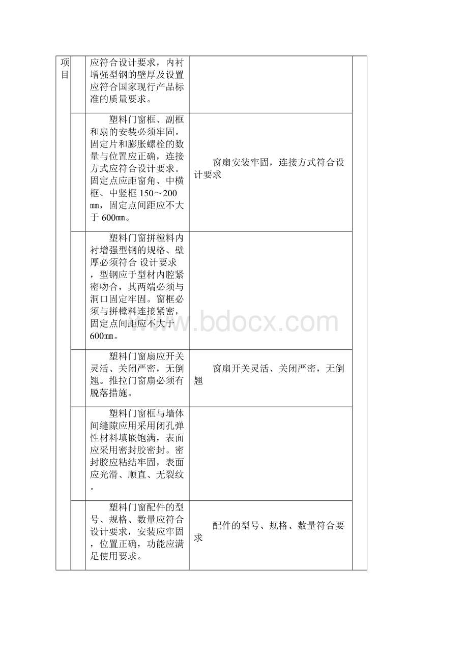 塑料门窗安装分项工程检验批质量验收记录 TJ4Word文件下载.docx_第2页