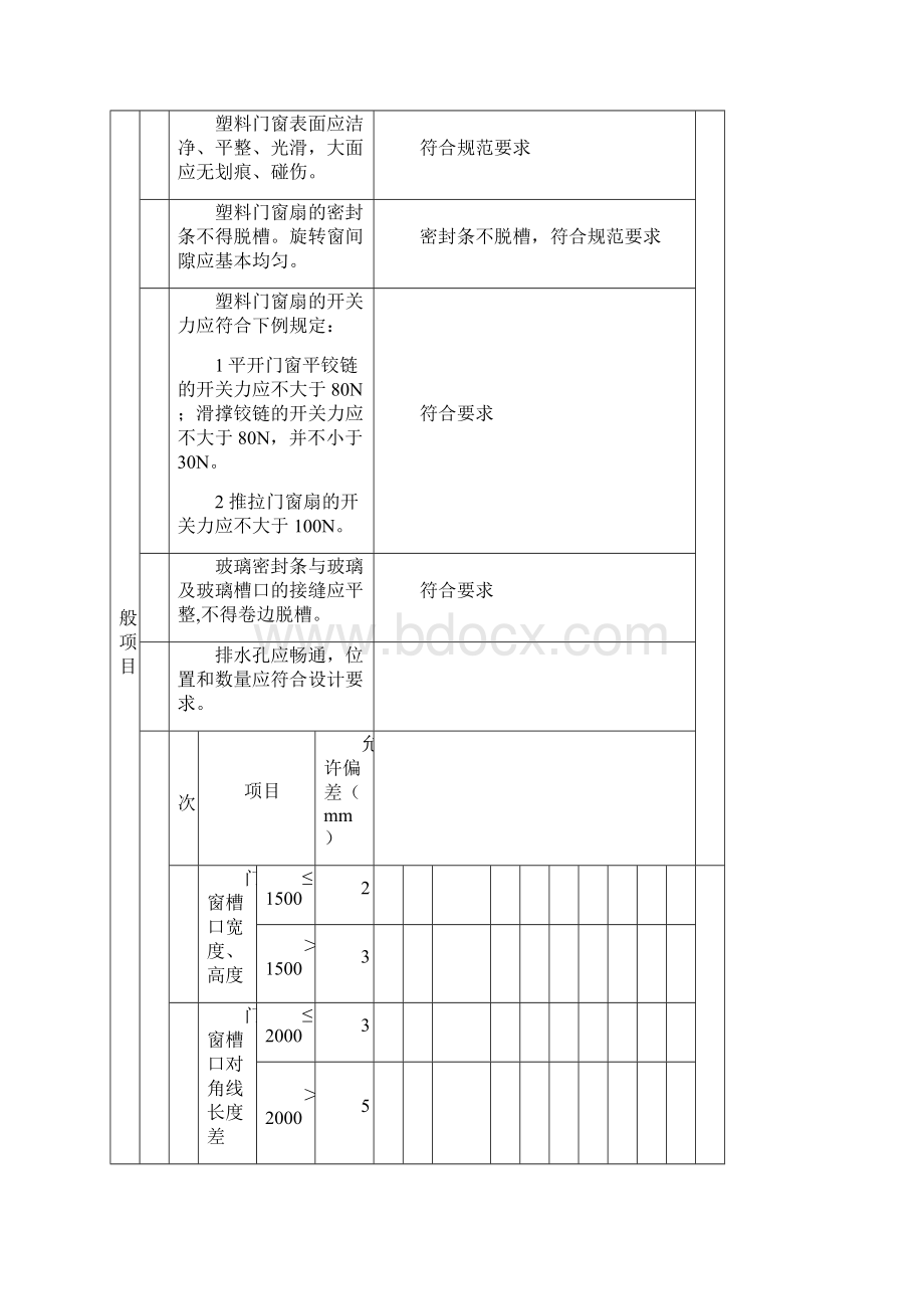 塑料门窗安装分项工程检验批质量验收记录 TJ4Word文件下载.docx_第3页