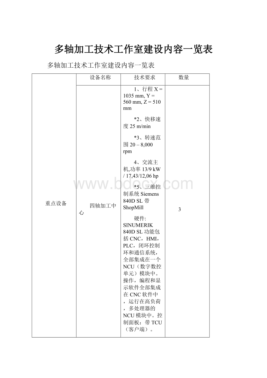 多轴加工技术工作室建设内容一览表Word格式文档下载.docx_第1页