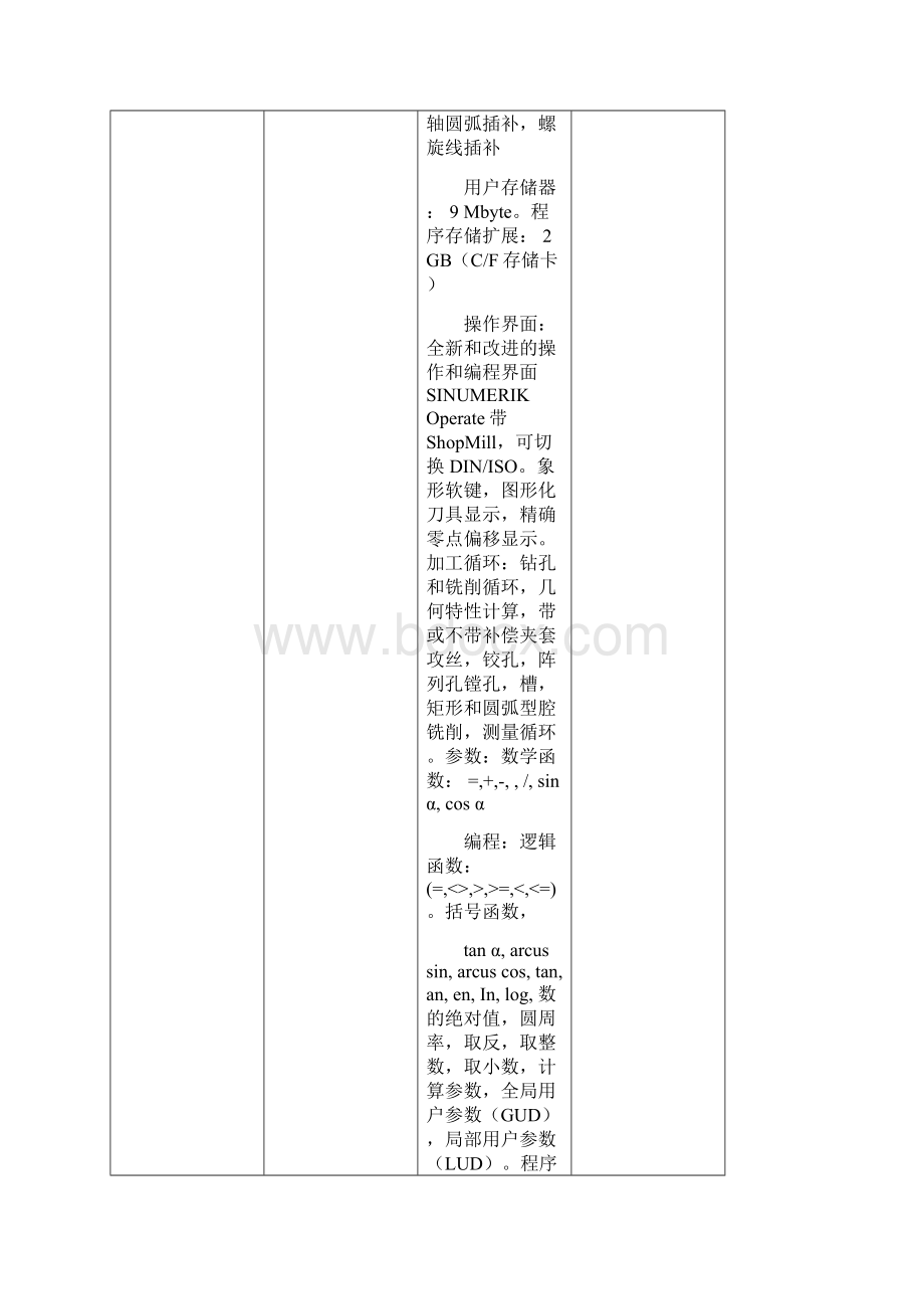 多轴加工技术工作室建设内容一览表Word格式文档下载.docx_第3页