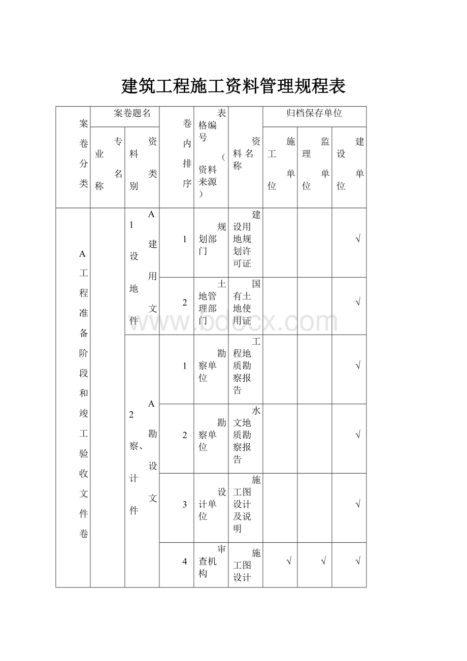 建筑工程施工资料管理规程表.docx_第1页