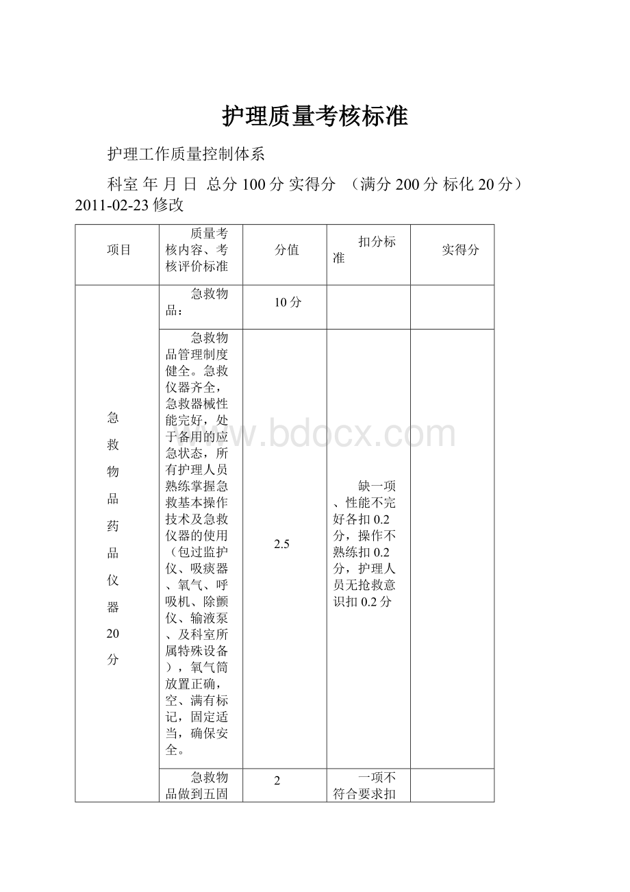 护理质量考核标准.docx_第1页