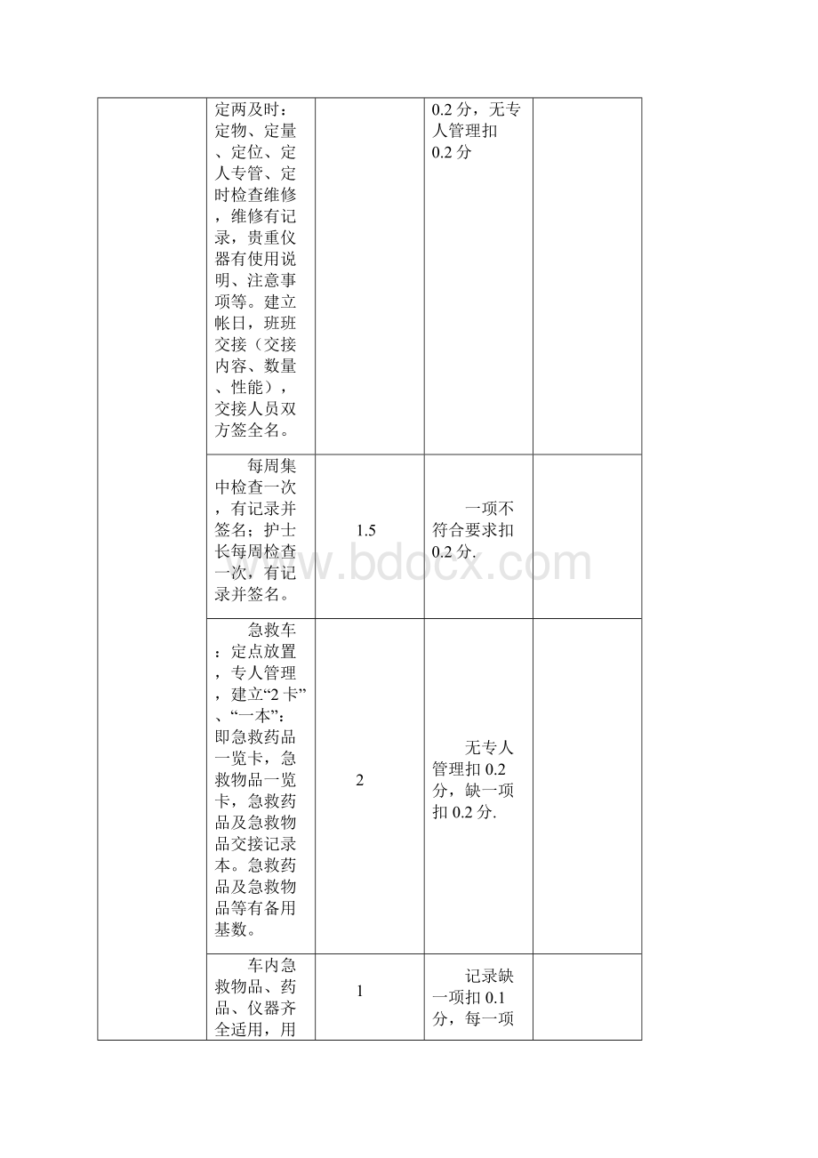 护理质量考核标准.docx_第2页