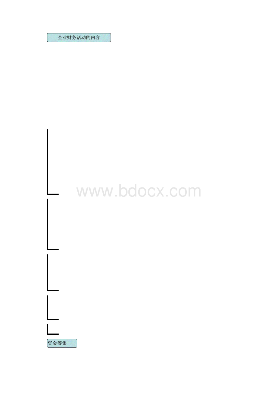 第一章财务管理总论讲义.docx_第2页