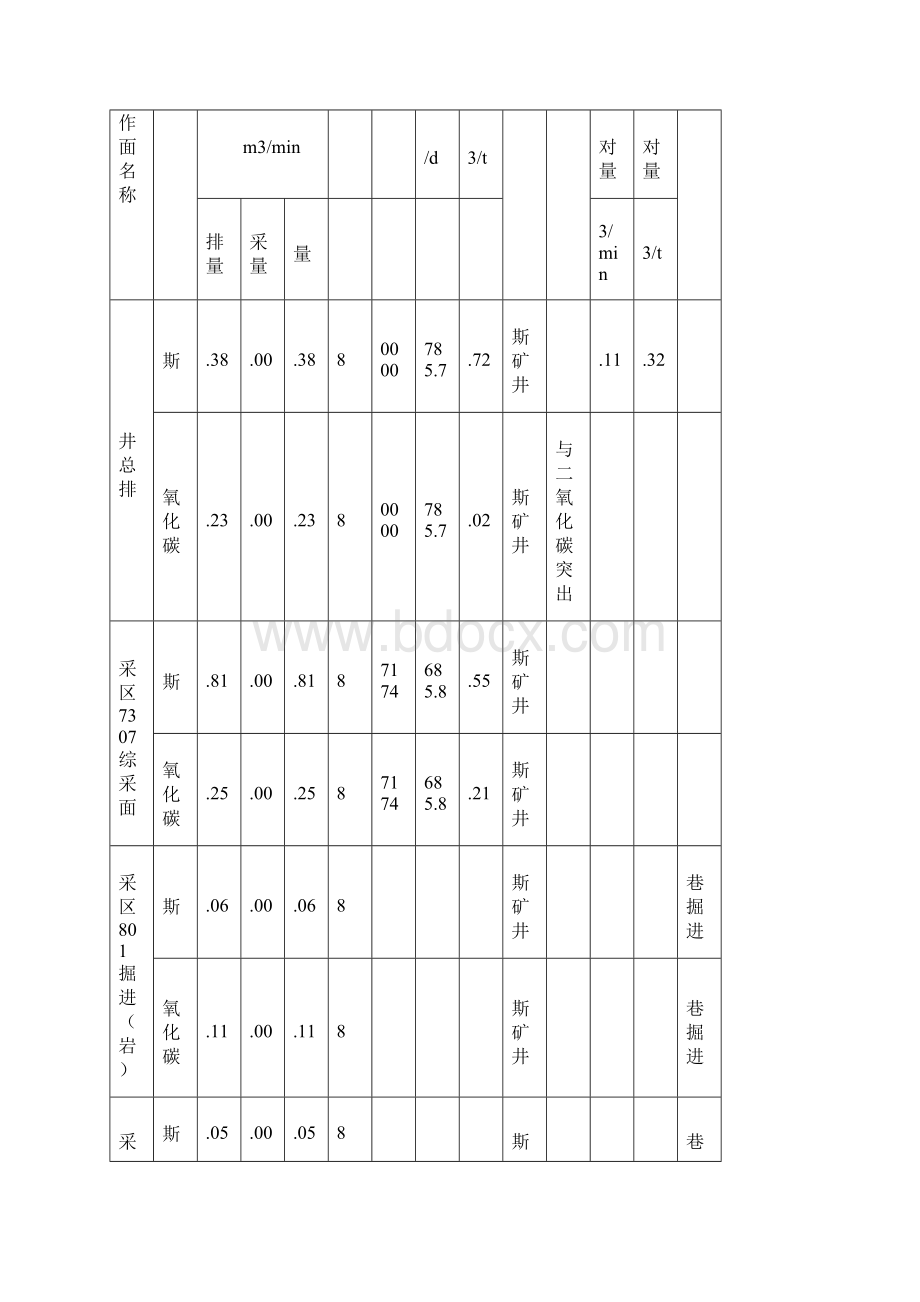 瓦斯治理技术方案及安全技术措施.docx_第3页