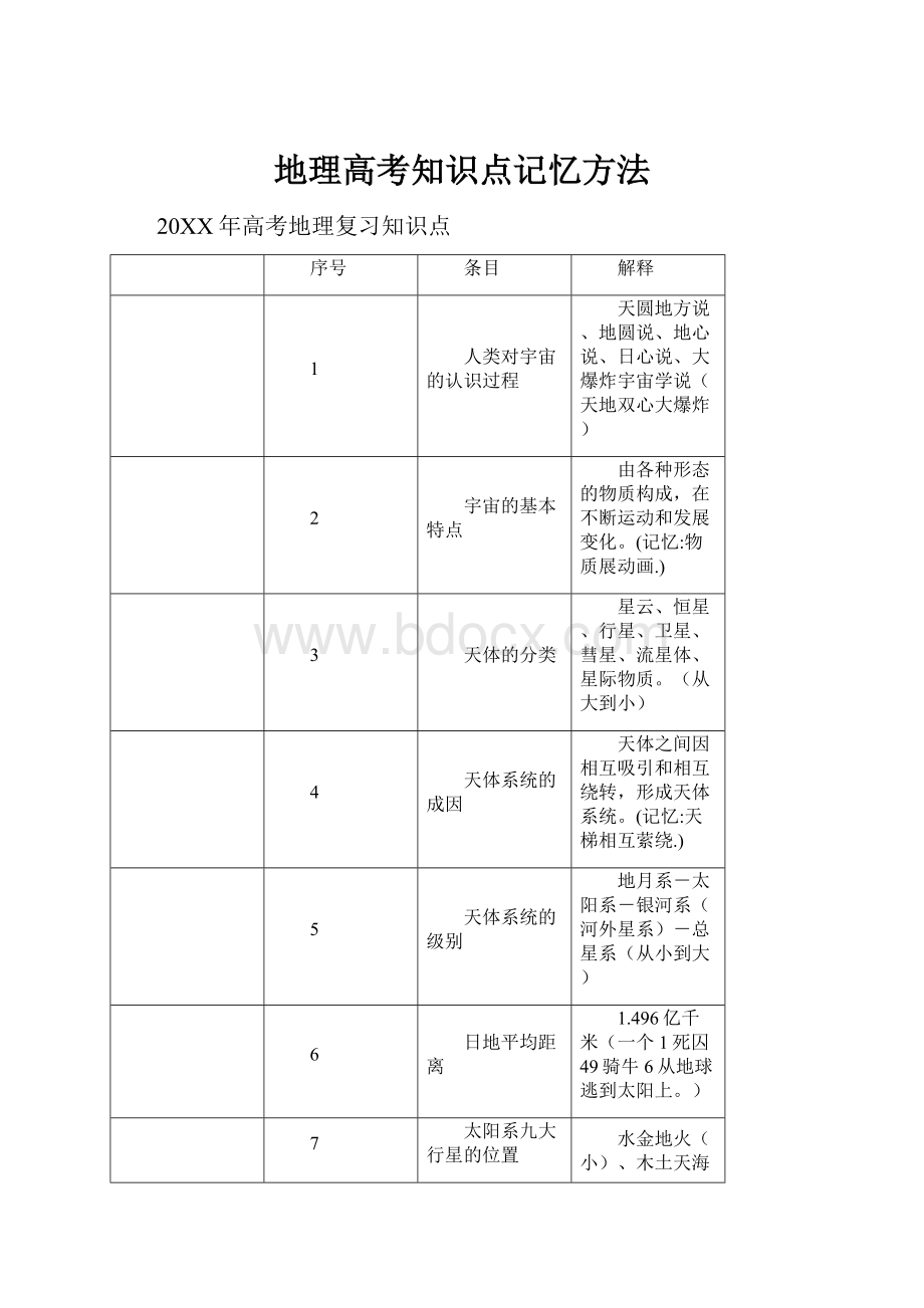 地理高考知识点记忆方法.docx