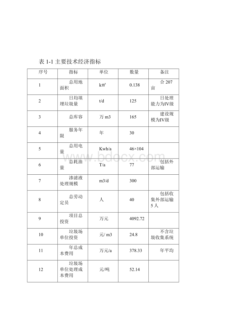 城市生活垃圾处理项目工程可行性研究报告.docx_第2页