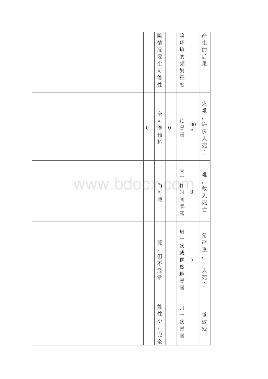 项目汇总危险源清单.docx_第2页