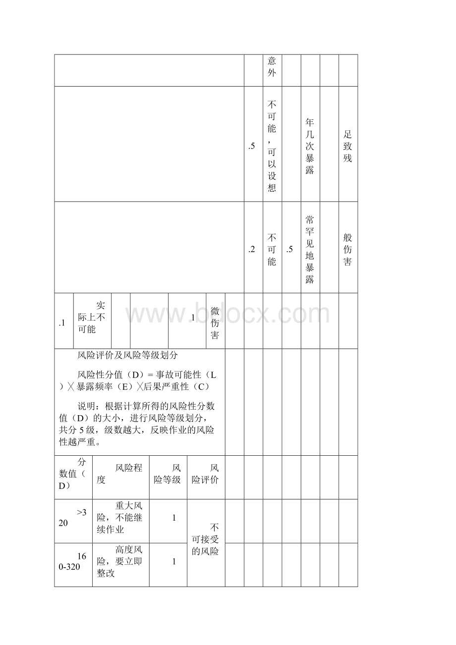 项目汇总危险源清单.docx_第3页