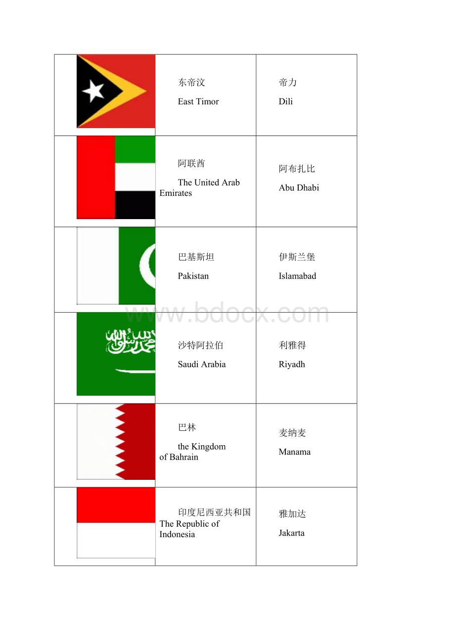 亚洲各国.docx_第2页