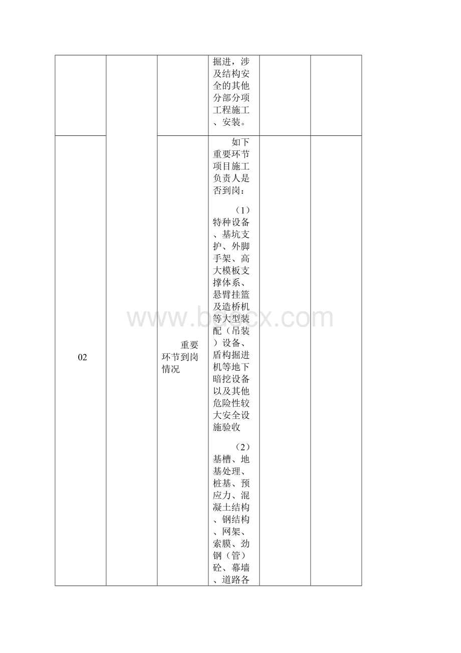 施工单位自查自纠记录表.docx_第3页