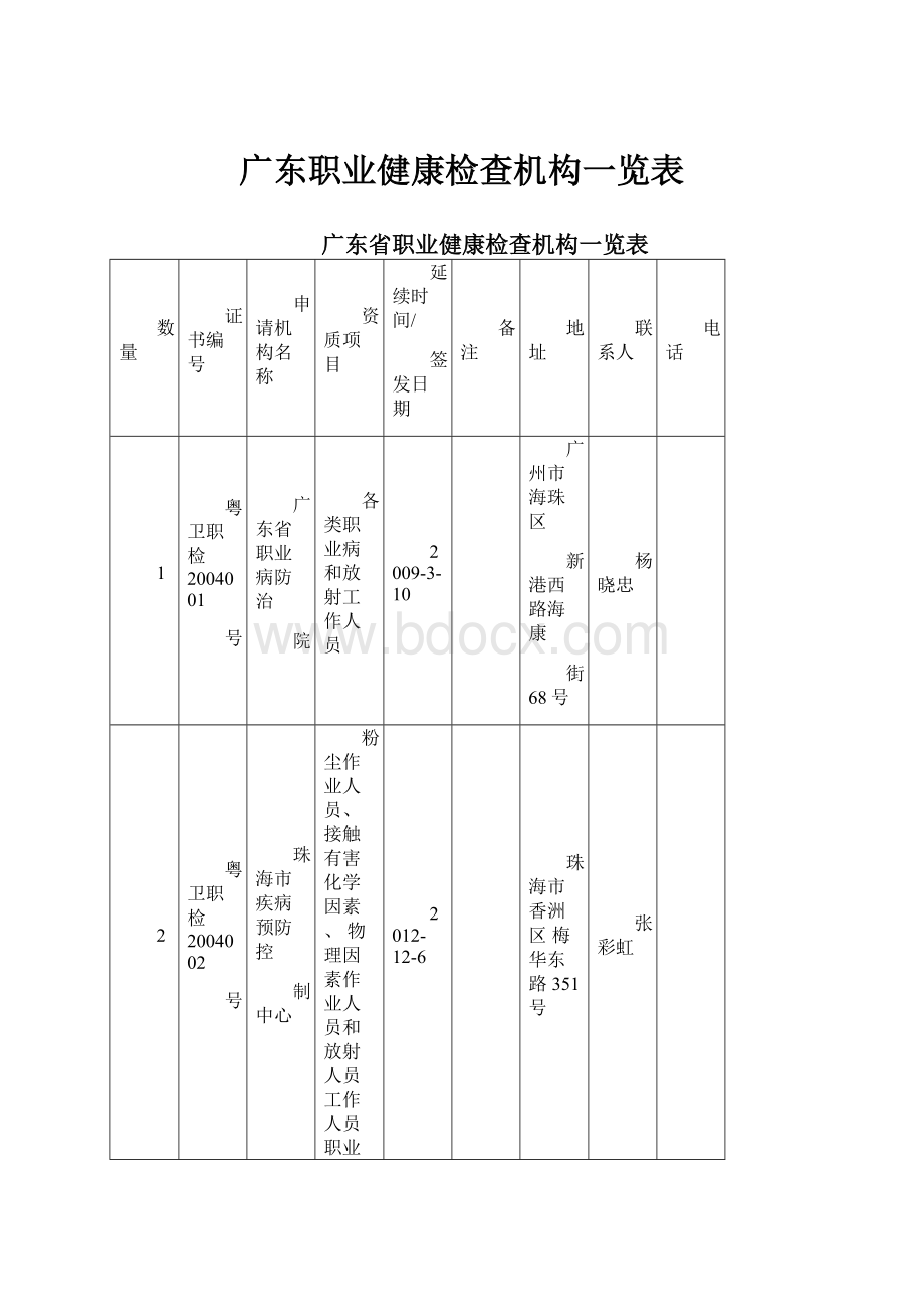 广东职业健康检查机构一览表.docx