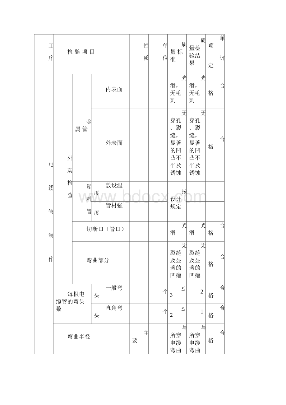 全站电缆施工验评.docx_第3页