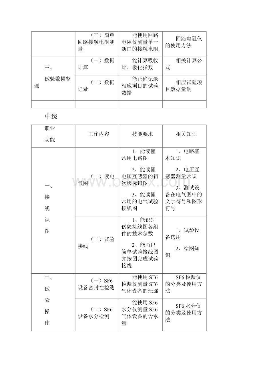 四电气试验员国家职业标准.docx_第2页