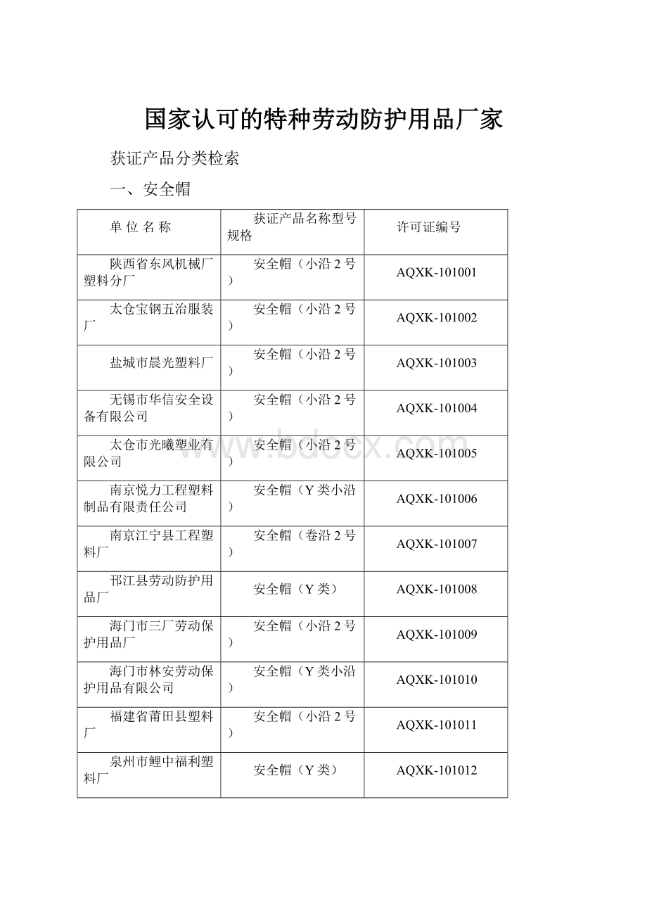 国家认可的特种劳动防护用品厂家.docx_第1页