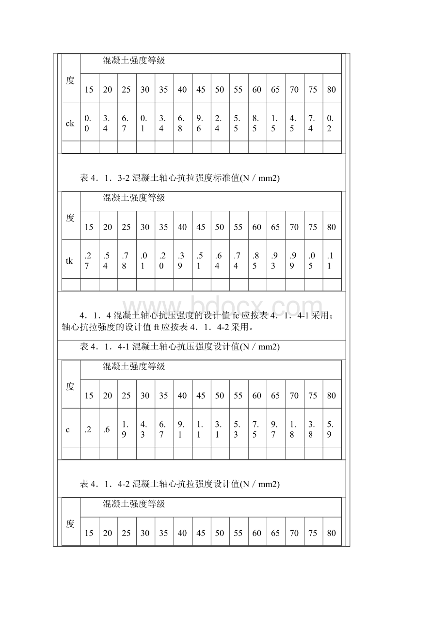 混凝土结构设计规范GB50010强制性条文.docx_第2页