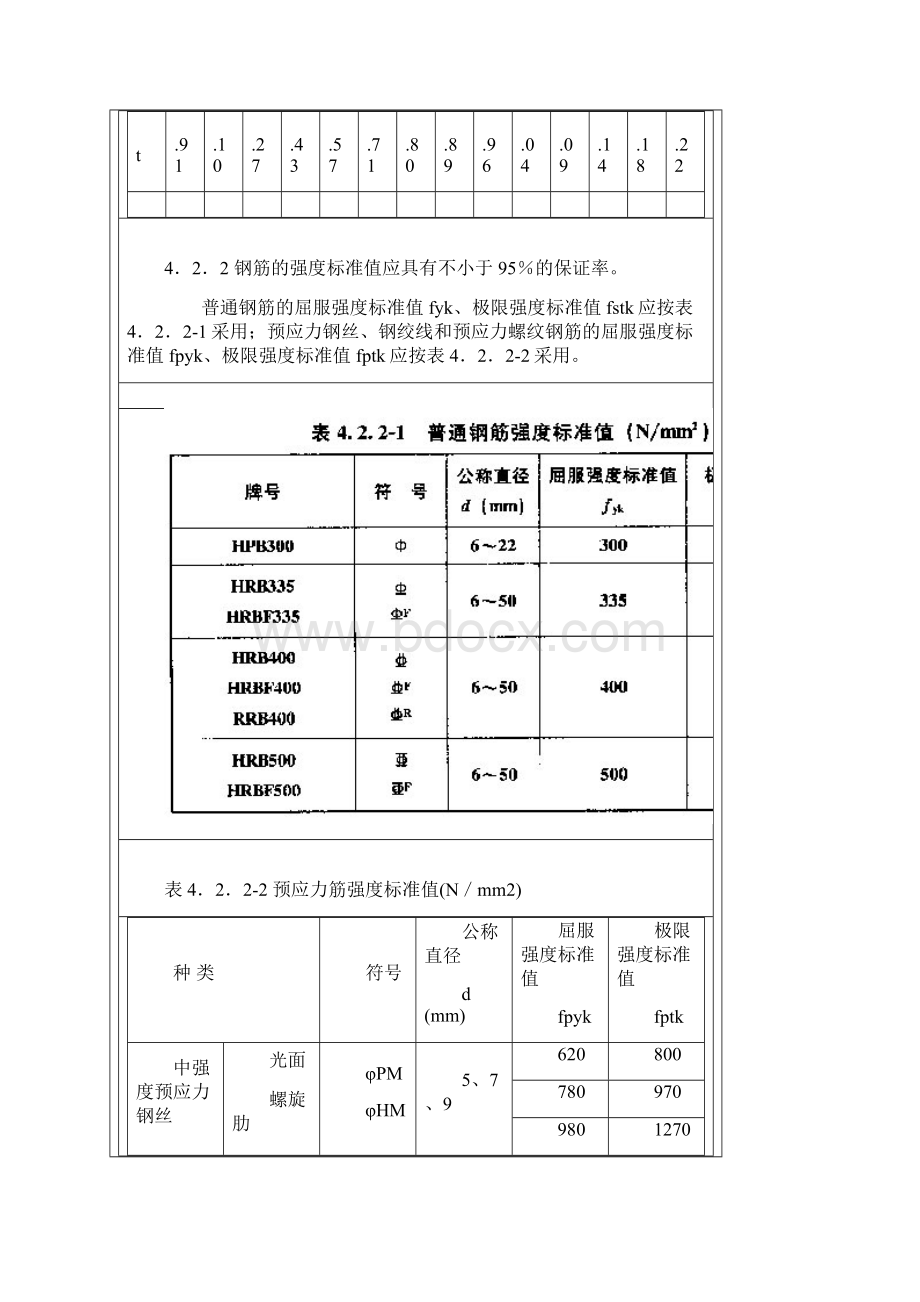 混凝土结构设计规范GB50010强制性条文.docx_第3页