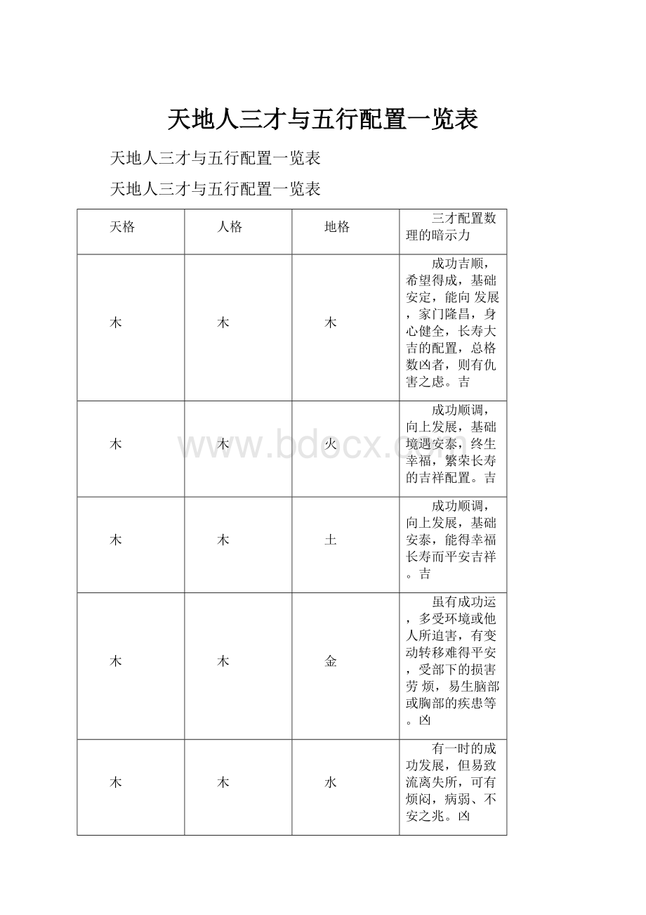 天地人三才与五行配置一览表.docx_第1页