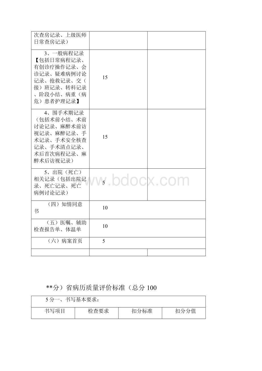 住院病历质量评价标准卫计委试用版.docx_第2页