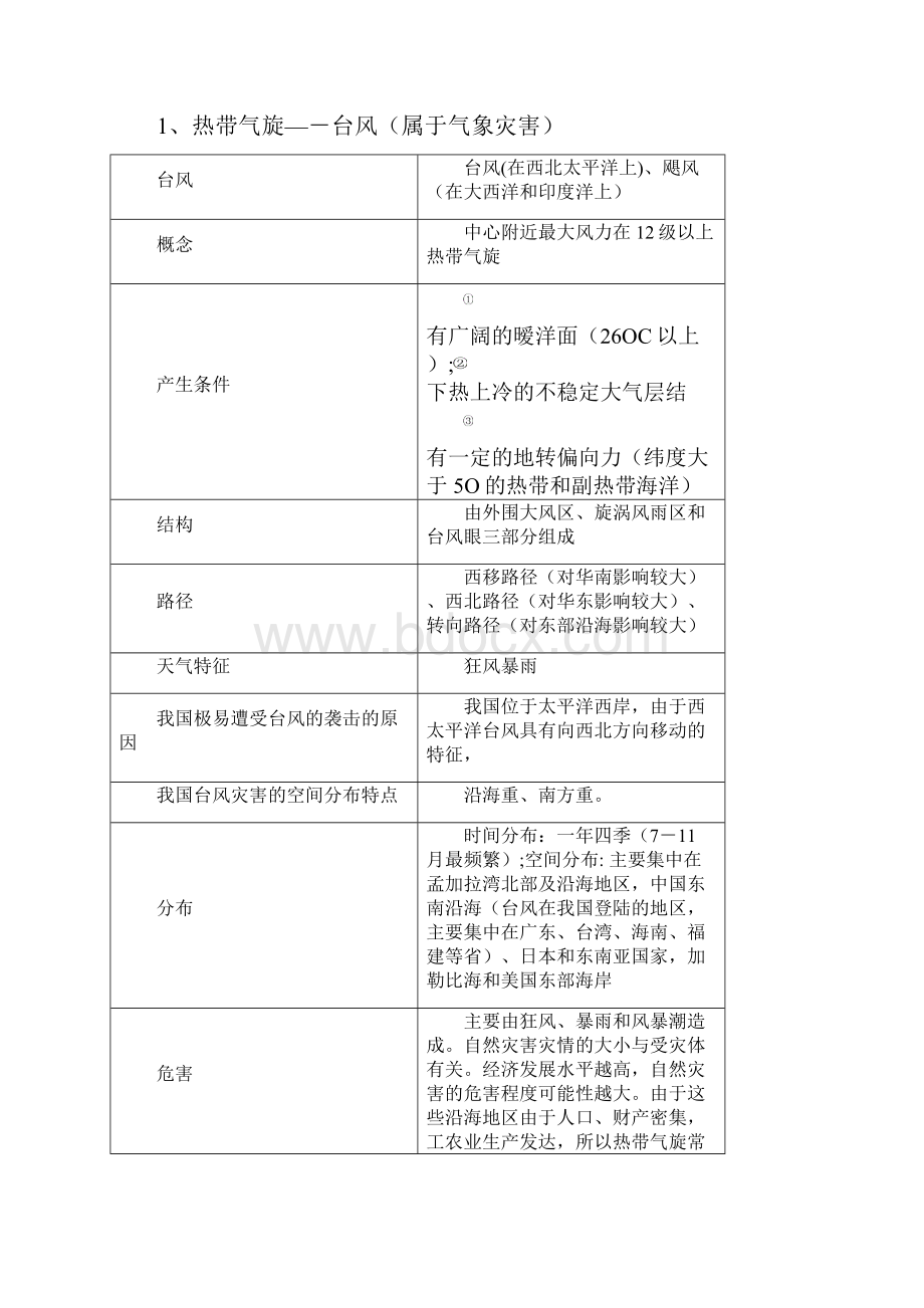 《自然灾害与人类活动》应注意的问题.docx_第2页