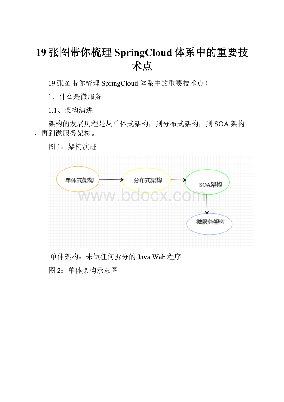 19张图带你梳理SpringCloud体系中的重要技术点.docx_第1页