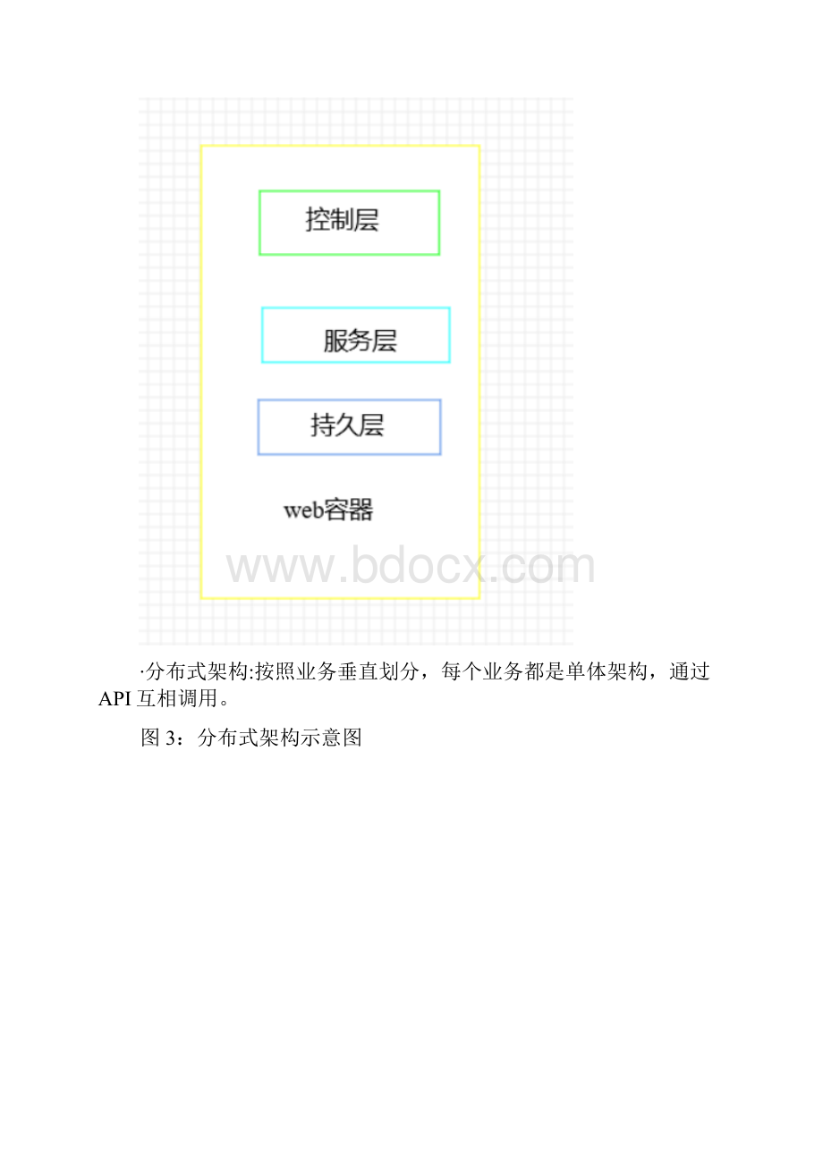 19张图带你梳理SpringCloud体系中的重要技术点.docx_第2页