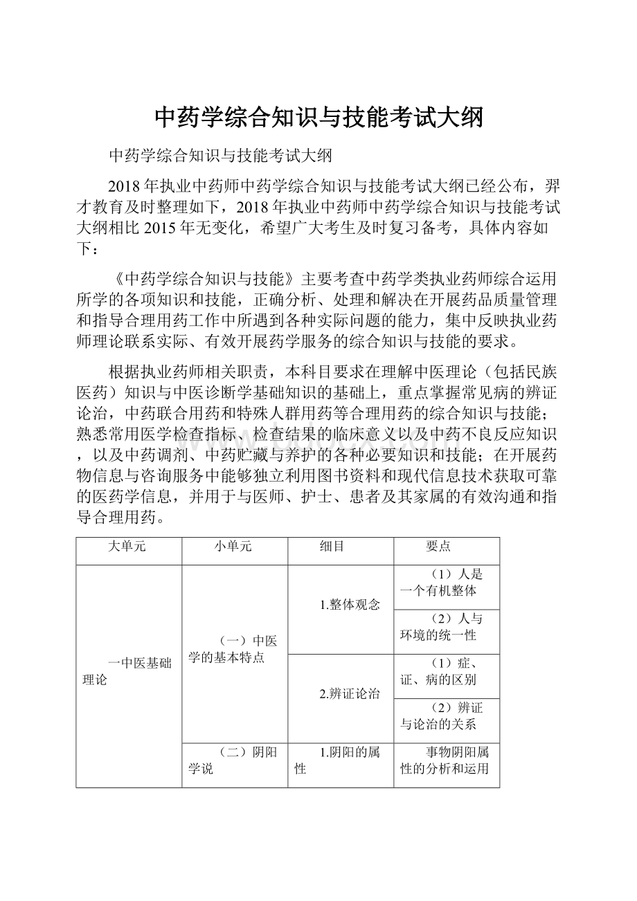 中药学综合知识与技能考试大纲文档格式.docx