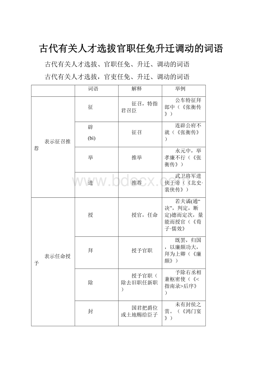 古代有关人才选拔官职任免升迁调动的词语文档格式.docx_第1页