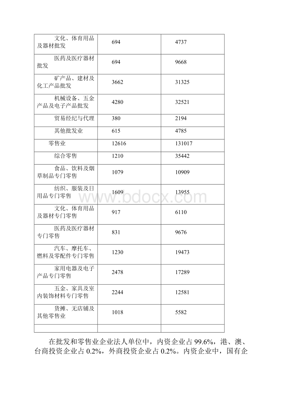 合肥地区第三次全国经济普查主要数据公报Word下载.docx_第2页