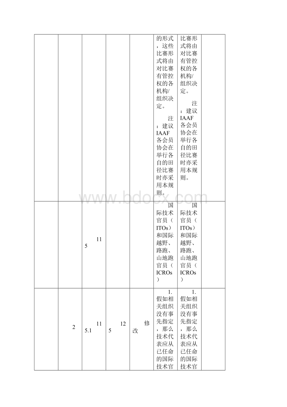 田径竞赛规则修改1要点.docx_第2页