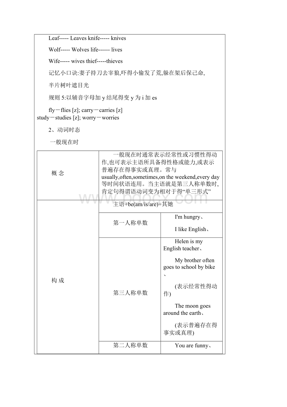 小升初英语复习教案Word文件下载.docx_第2页