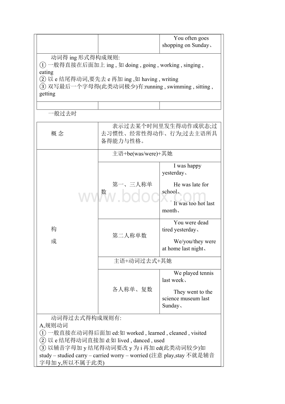 小升初英语复习教案Word文件下载.docx_第3页