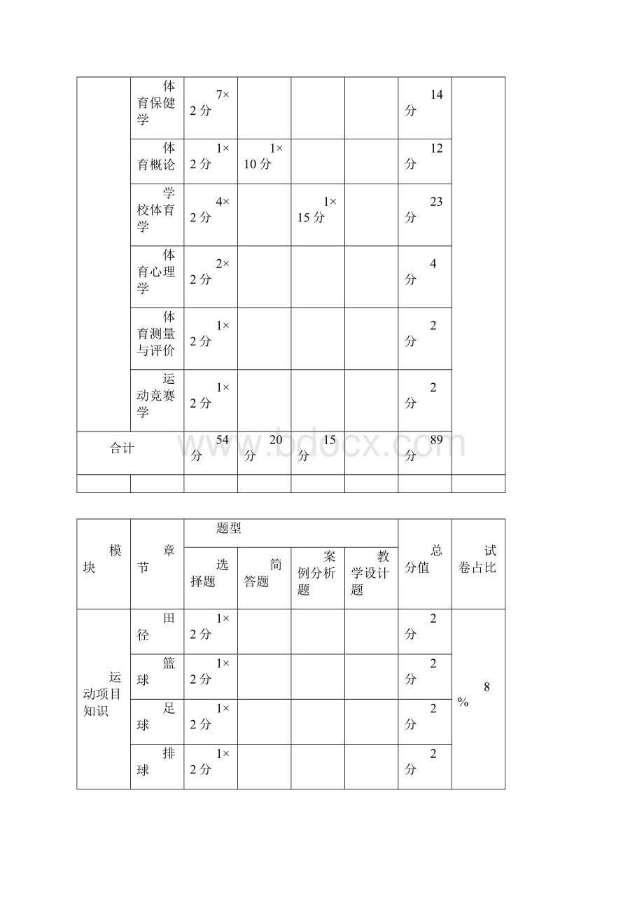 下半年全国教师资格笔试高分攻略高中体育.docx_第2页