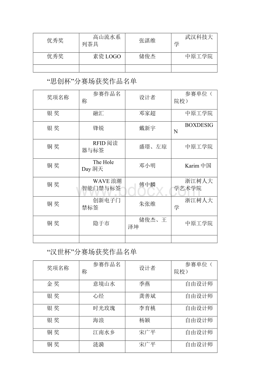 创意中国杭州国际工业设计大赛Word文件下载.docx_第3页