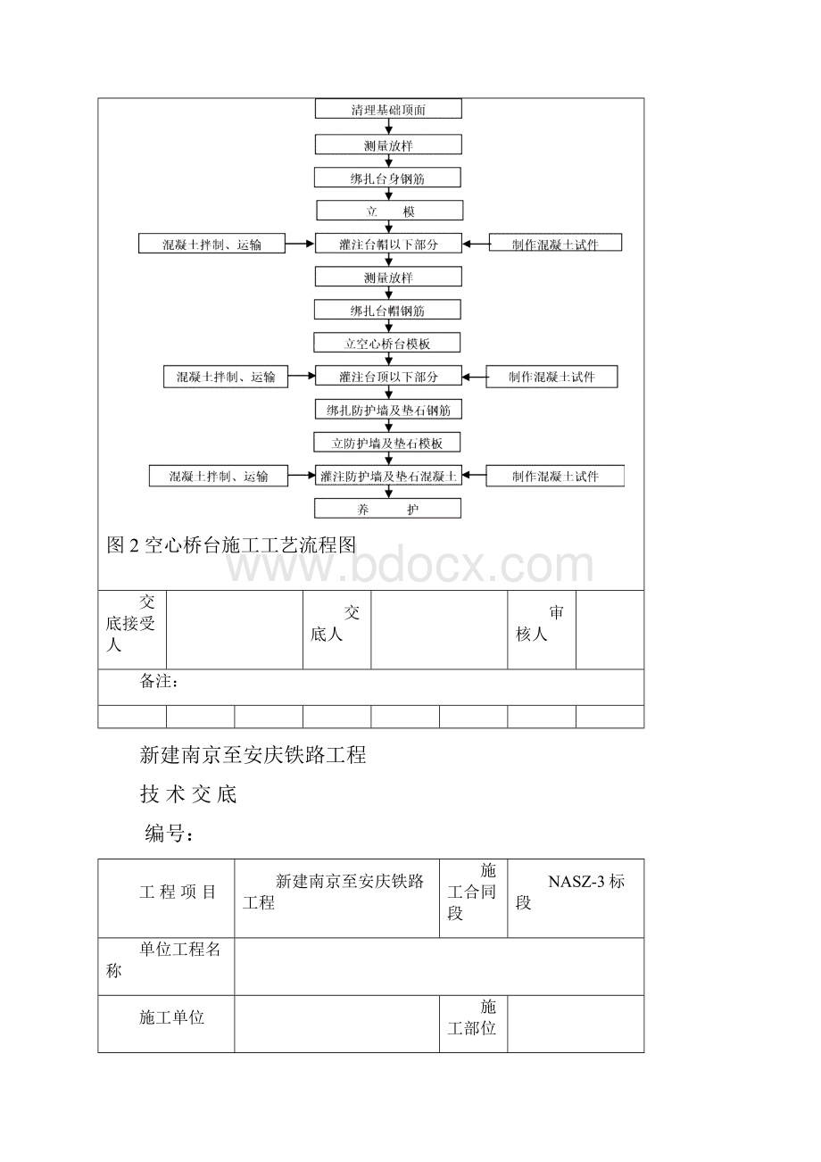 空心桥台技术交底分析.docx_第2页