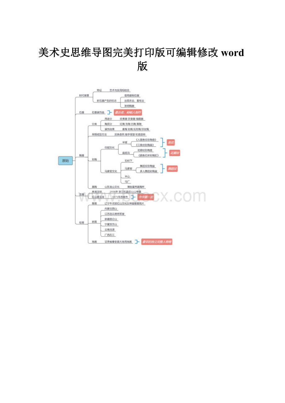 美术史思维导图完美打印版可编辑修改word版Word文件下载.docx