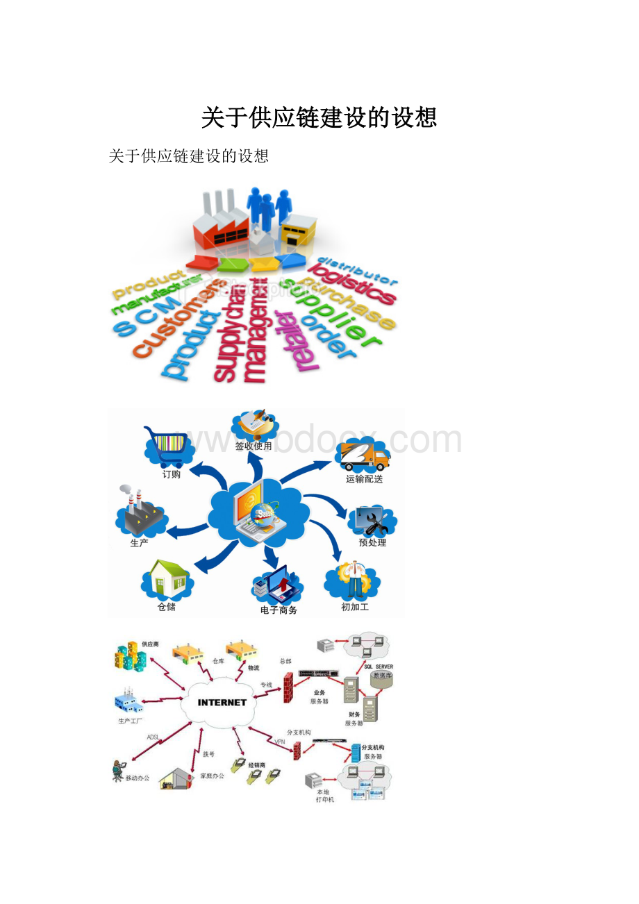 关于供应链建设的设想文档格式.docx_第1页