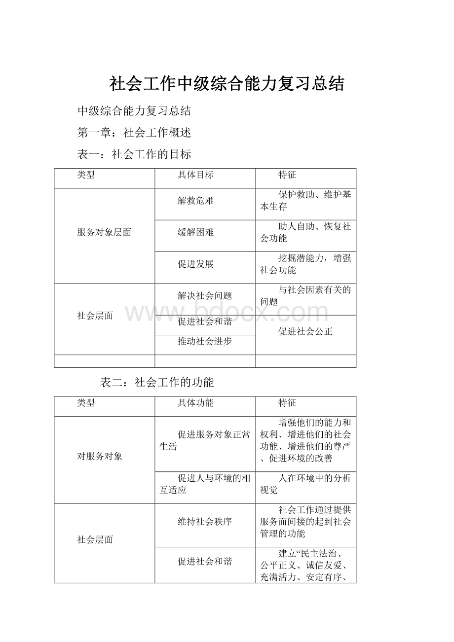 社会工作中级综合能力复习总结.docx